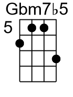 Gbm7b5.2.banjo chord cgbd