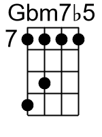 Gbm7b5.2.banjo chords dgbd