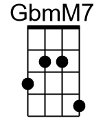 GbmM7.banjo chords dgbd