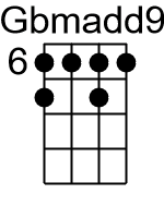 Gbmadd9.0.banjo chords dgbd