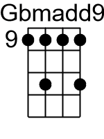 Gbmadd9.1.banjo chord cgbd