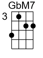 Gbmaj7.0.banjo chords cgda