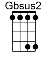Gbsus2.0.banjo chords cgda