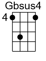 Gbsus4.banjo chords dgbd
