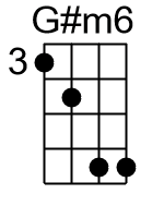 Gm6.2.banjo chord cgbd 1