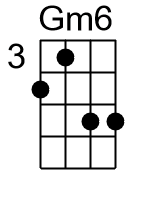 Gm6.2.banjo chords cgda