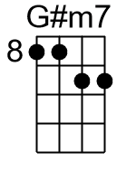 Gm7.2.banjo chords cgda 3