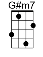 Gm7.banjo chords cgda 3