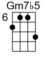 Gm7b5.1.banjo chord cgbd 2