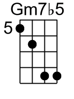 Gm7b5.2.banjo chord cgbd 2