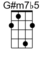 Gm7b5.banjo chords cgda 1