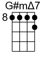 GmM7.0.banjo chord cgbd 1