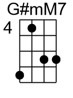 GmM7.0.banjo chords cgda 1