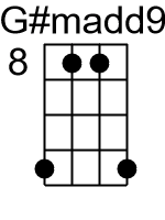Gmadd9.0.banjo chords cgda 1