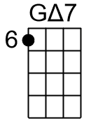 Gmaj7.0.banjo chord cgbd 2