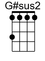 Gsus2.0.banjo chords cgda 1