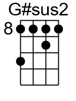 Gsus2.2.banjo chord cgbd 1