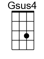 Gsus4.1.banjo chord cgbd 2